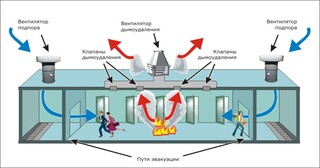 Монтаж системы дымоудаления в Тейково в октябре