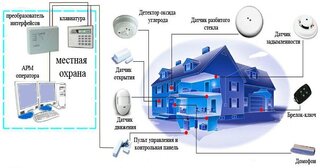 Проектирование охранной сигнализации в Тейково — разработка, услуги и стоимость от 5219 руб., Видео
