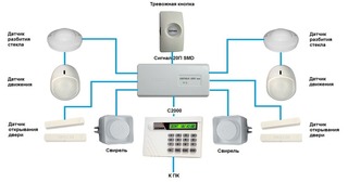 Проектирование современной охранной сигнализации в Тейково в октябре