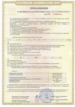 12.03.2015 Тейково - ЗАО СиБиСи(Япония) г.Москва. Приложение к сертификату Видеокамеры для систем охранного видеонаблюдения т.м.GANZ. ТР ТС 020/2011